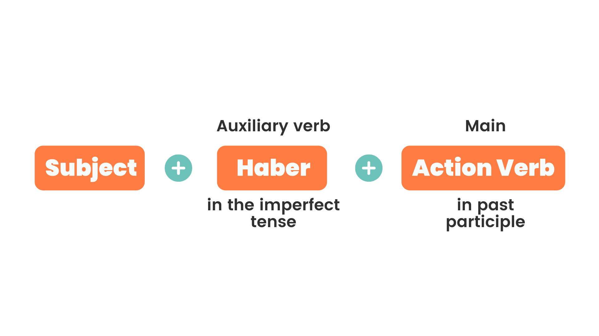 past-perfect-spanish-tense-made-simple