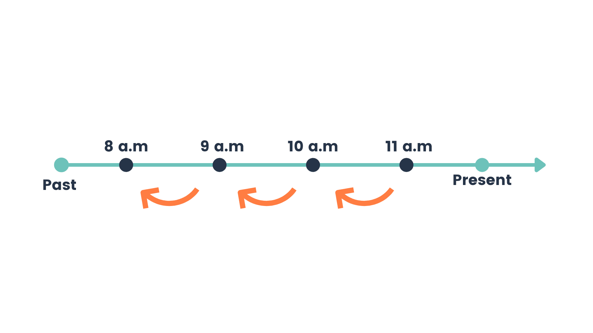 past-perfect-spanish-tense-made-simple