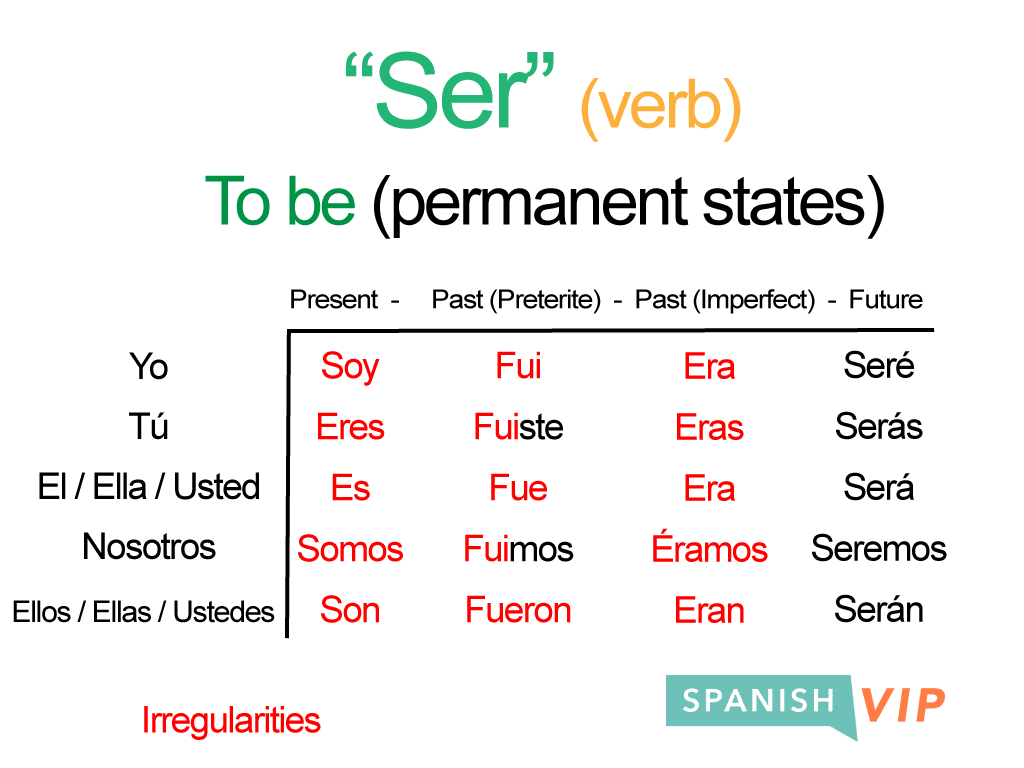 ser-conjugation-learn-to-conjugate-ser-in-spanish