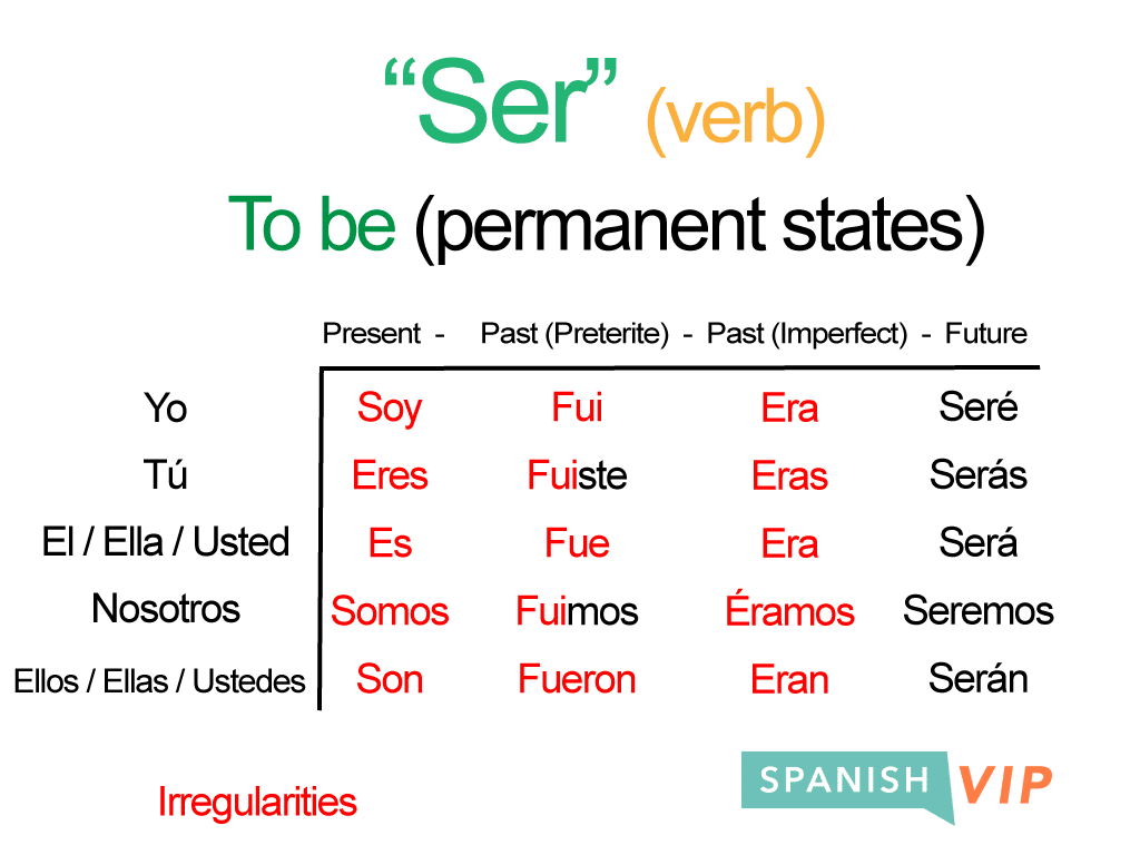 What Are The Ser Conjugations In Spanish