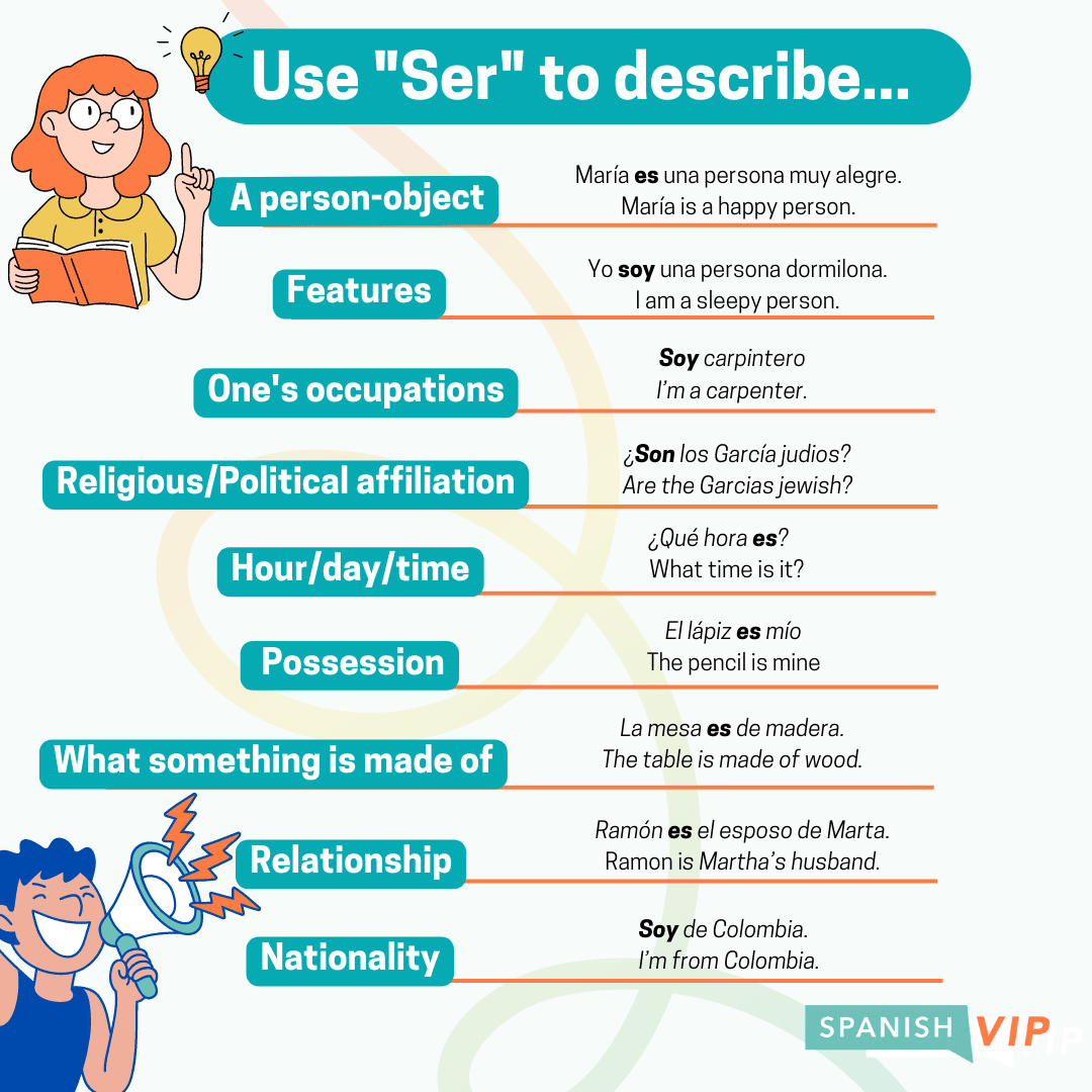 Ser Conjugation Chart Imperfect