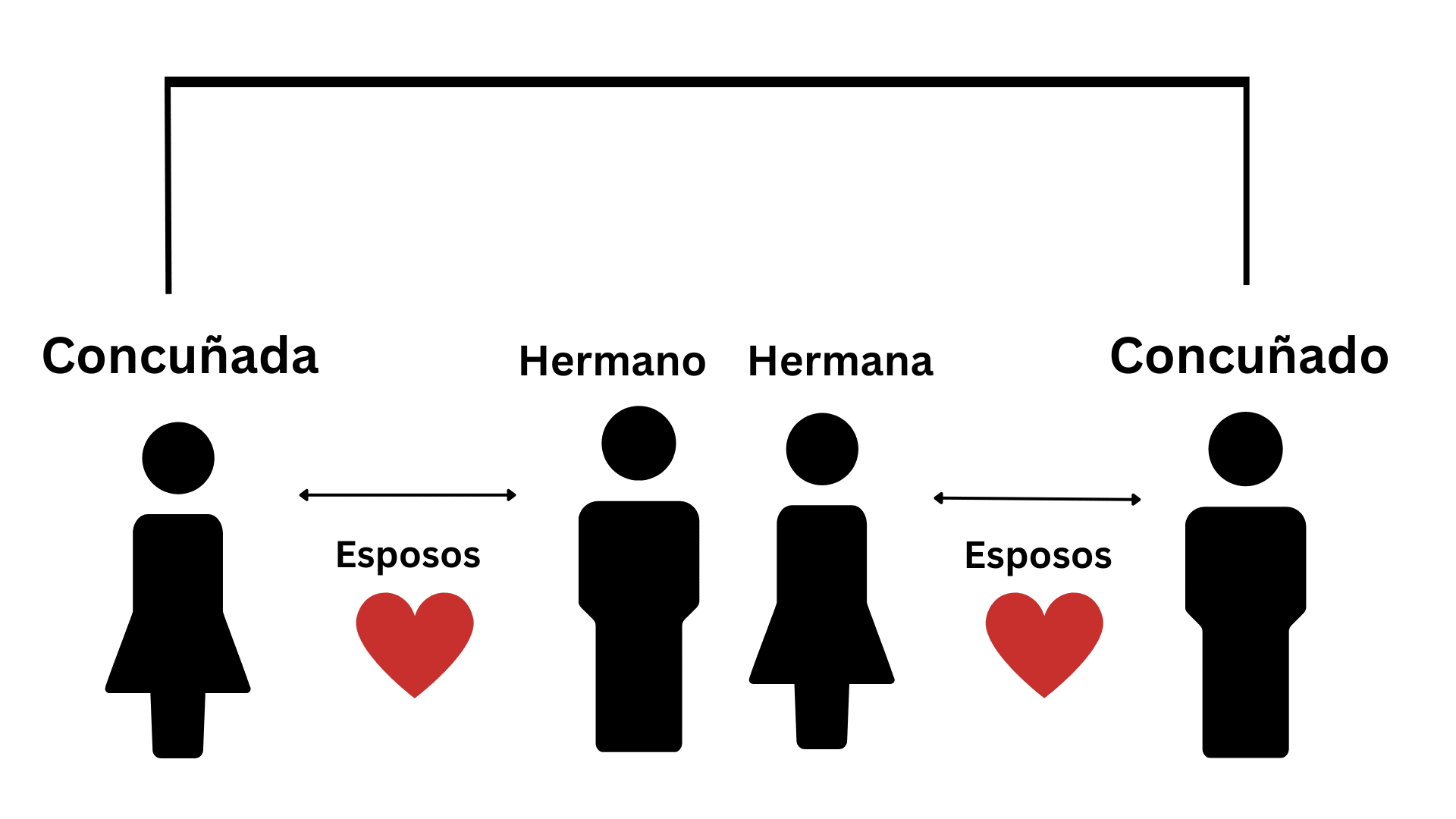 spanish-members-of-the-family