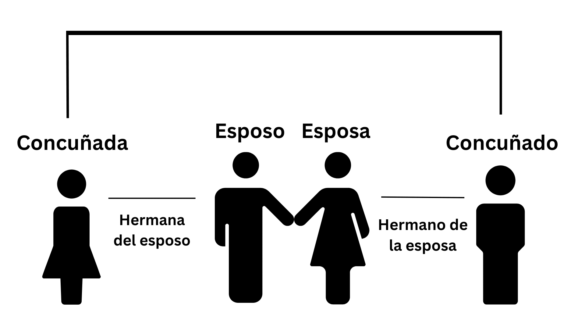 spanish-members-of-the-family