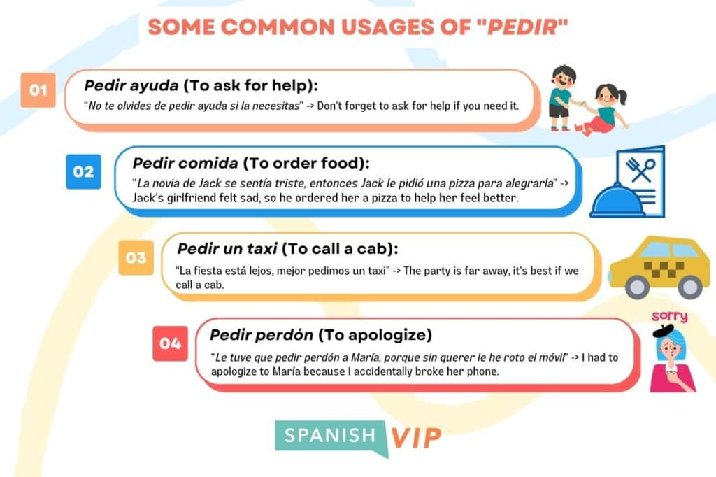 pedir-conjugation-spanish-verb-guide