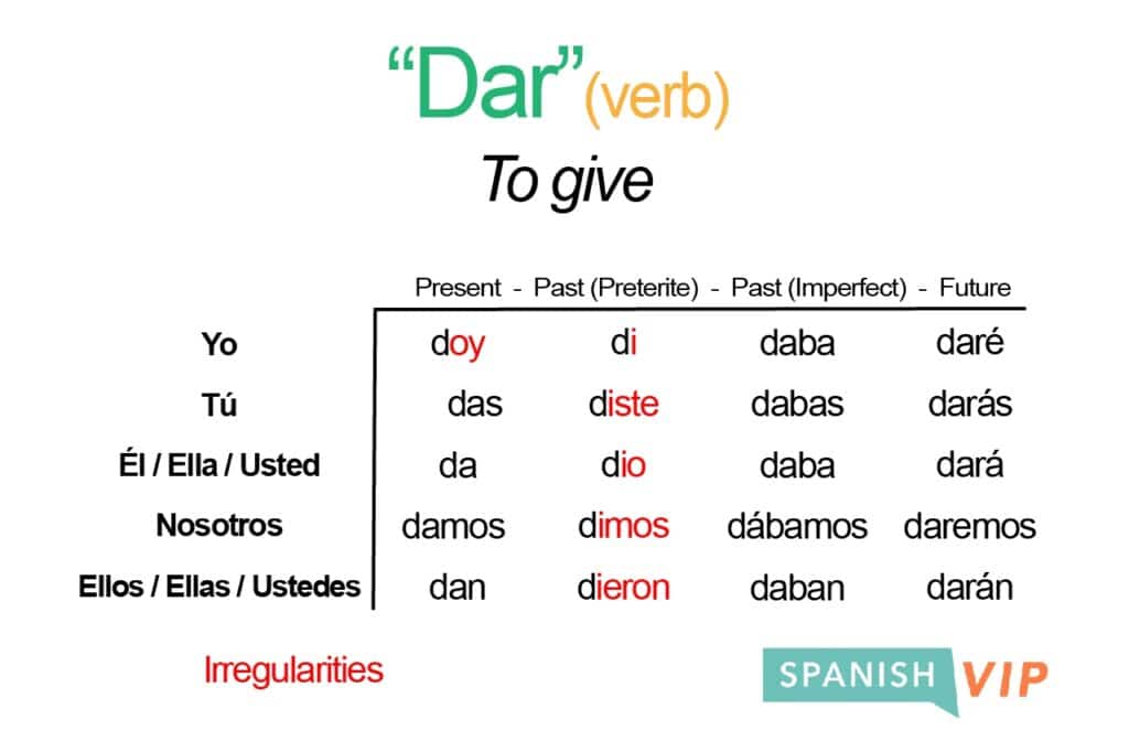 dar verb in spanish