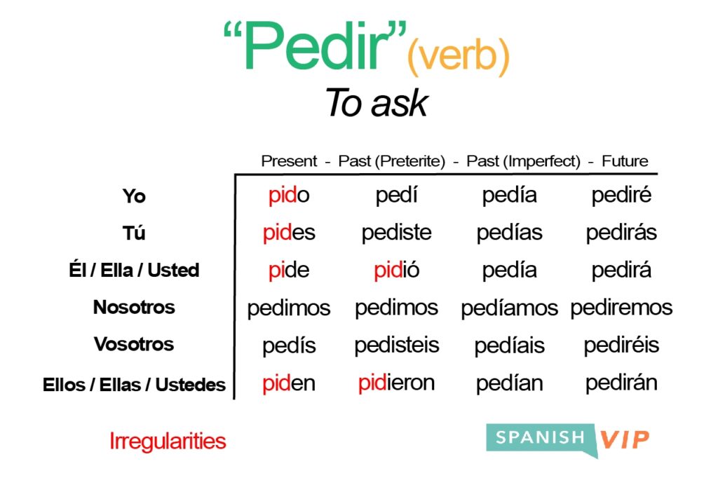 pedir-conjugation-spanish-verb-guide