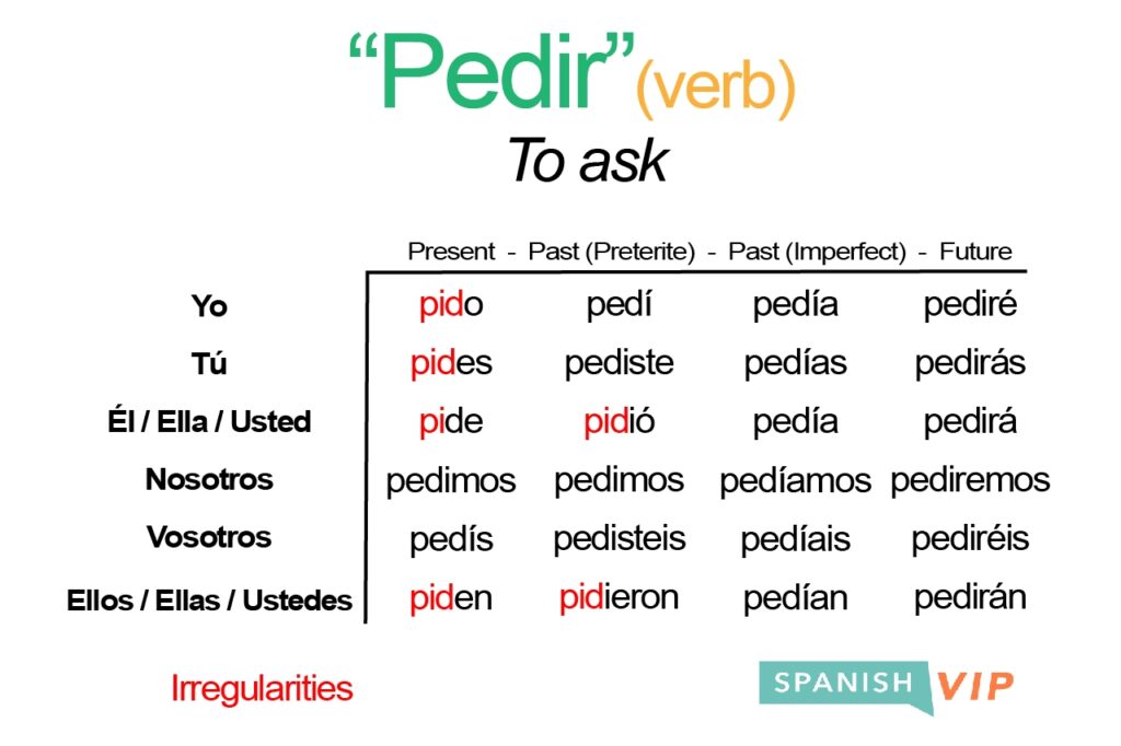 Pedir Conjugation Spanish Verb Guide