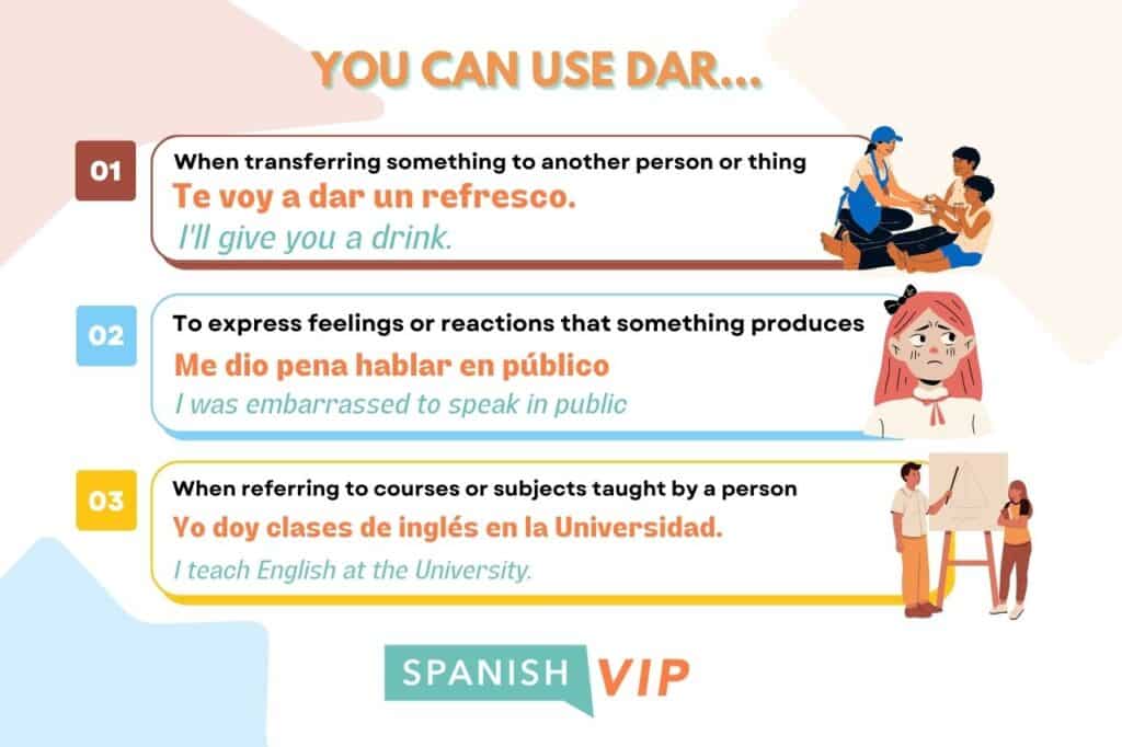 spanish-verbs-a-comprehensive-guide-to-dar-conjugation